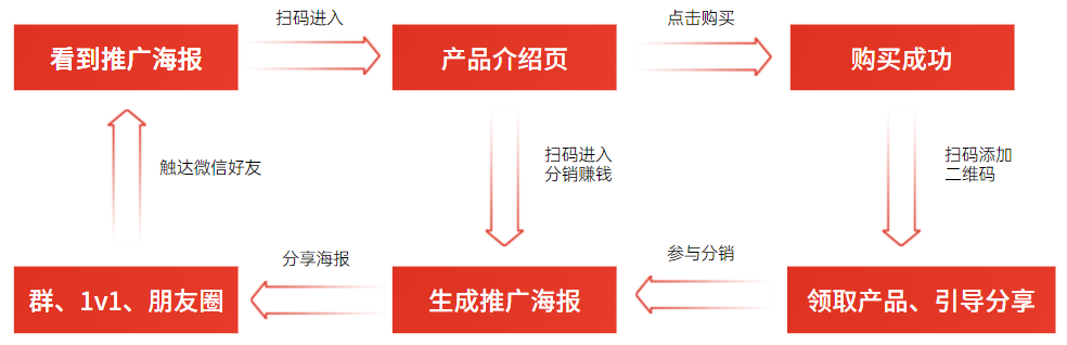 产品经理，产品经理网站